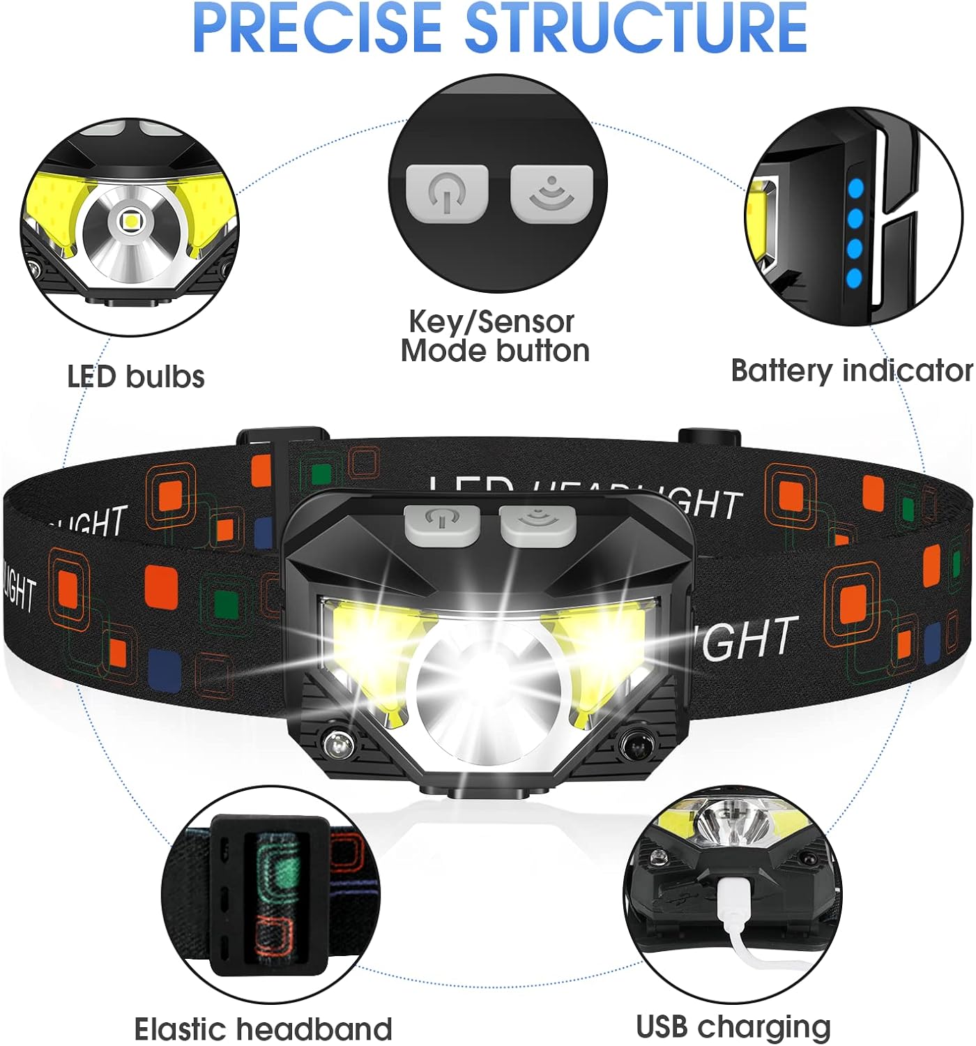 1768837648_704_Ultra-Light-Rechargeable-LED-Headlamp-2-Pack Ultra-Light Rechargeable LED Headlamp, 2-Pack
