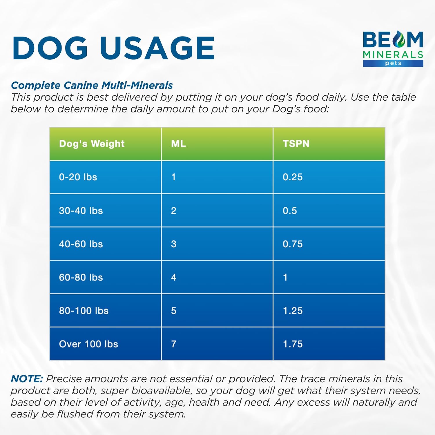 1790312988_471_BEAM-Minerals-Canine-Multi-Minerals-4-fl-oz BEAM Minerals Canine Multi Minerals, 4 fl oz
